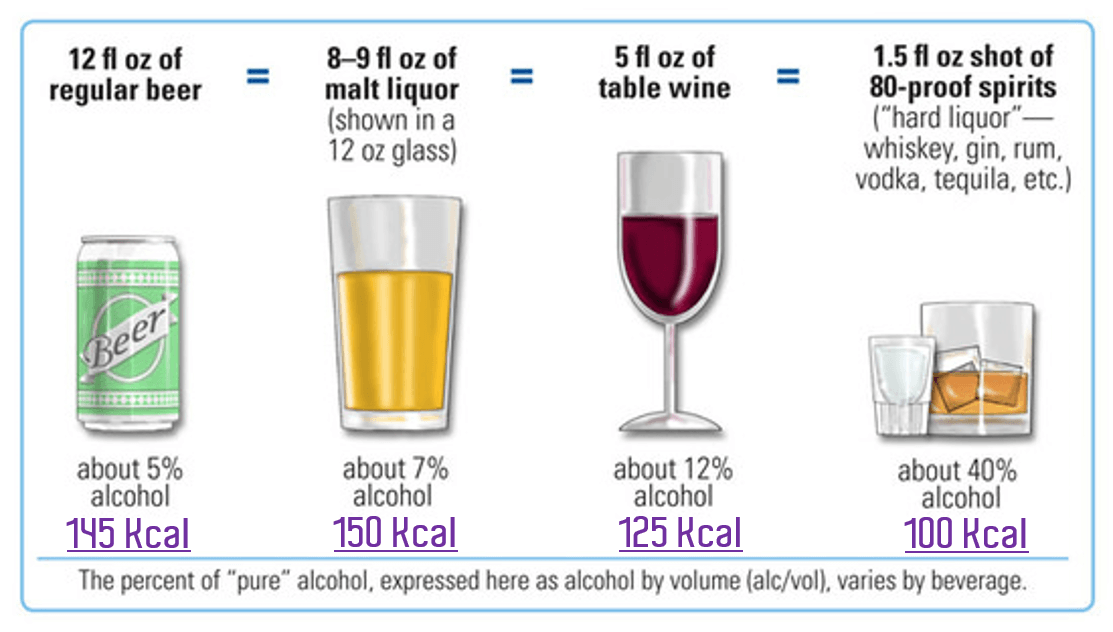 How Many Units Of Alcohol Is Healthy At Margie Pagano Blog